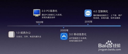 企业信息化工作的有效推进策略与互联网信息咨询的融合