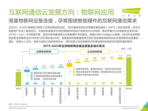艾瑞咨询 2020年全球互联网通信云行业研究报告——连接世界的数字化引擎