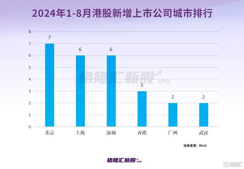 A股与港股新股表现分化 上市稳如磐石 vs 首日破发潮